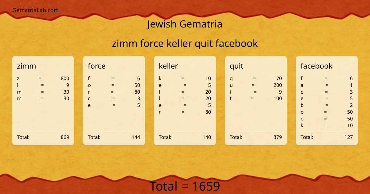 zimm force keller quit facebook in jewish Gematria